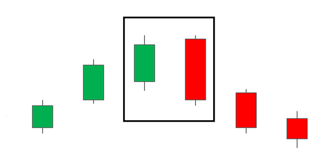 Mô hình nến Engulfing (Nhấn chìm) và Cách giao dịch với nó.