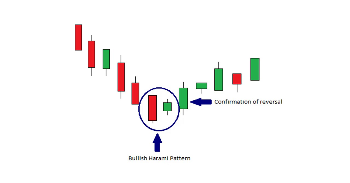 Các mô hình nến tiếp diễn xu hướng trong forex cần nắm bắt