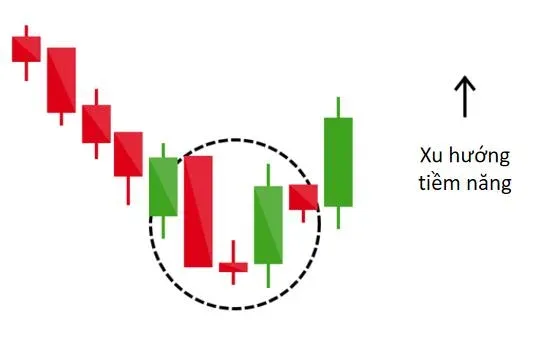 Triết lý phân tích kỹ thuật trong thị trường Forex