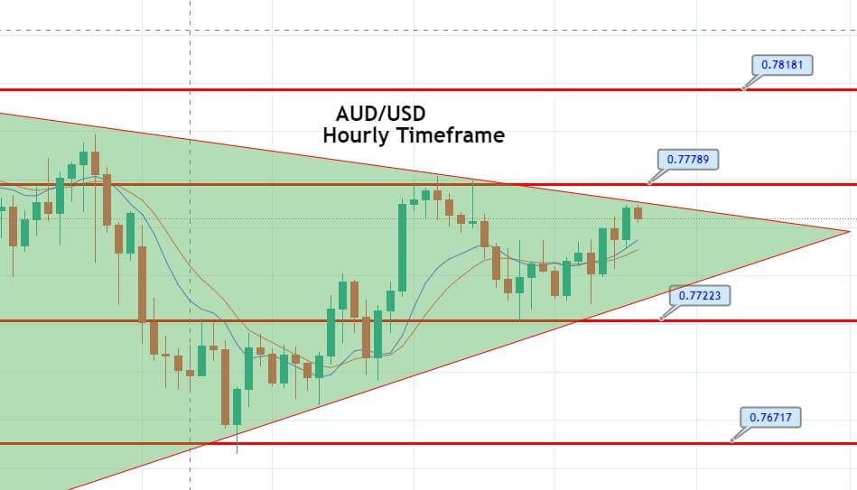 Các mô hình sóng Elliott phổ biến trong đầu tư chứng khoán, Forex