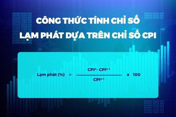 Mối quan hệ mật thiết giữa chỉ số giá tiêu dùng (CPI) và lạm phát