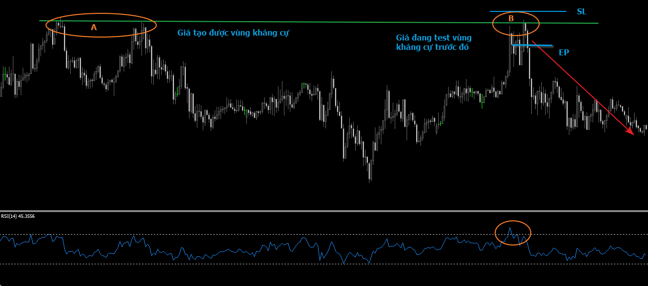 Một cách kết hợp chỉ báo RSI đơn giản mà Day Trader không thể bỏ qua!