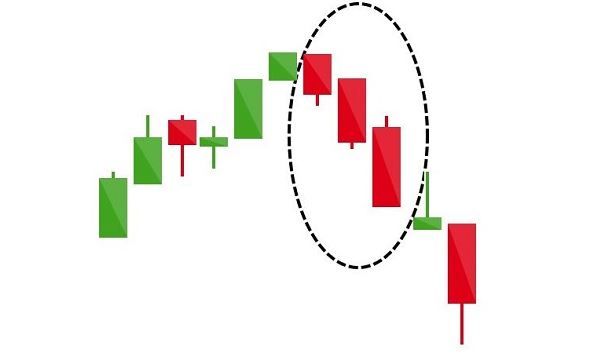 Tổng hợp 16 mô hình nến cơ bản, nến Nhật, nến trong chứng khoán, Forex