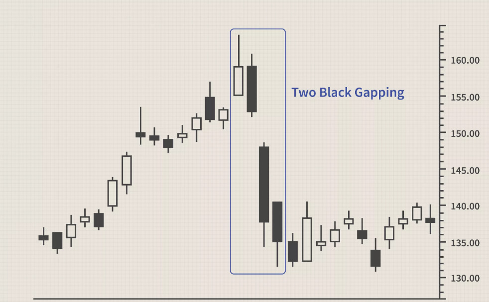 04 mô hình nến Nhật có tỷ lệ thắng cao trong giao dịch Forex