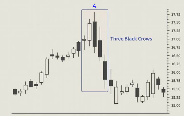 04 mô hình nến Nhật có tỷ lệ thắng cao trong giao dịch Forex