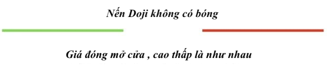 Nến Doji là gì? Phương pháp giao dịch với mô hình nến Doji như thế nào?