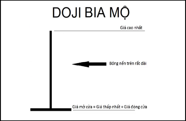 Nến Doji là gì? Phương pháp giao dịch với mô hình nến Doji như thế nào?