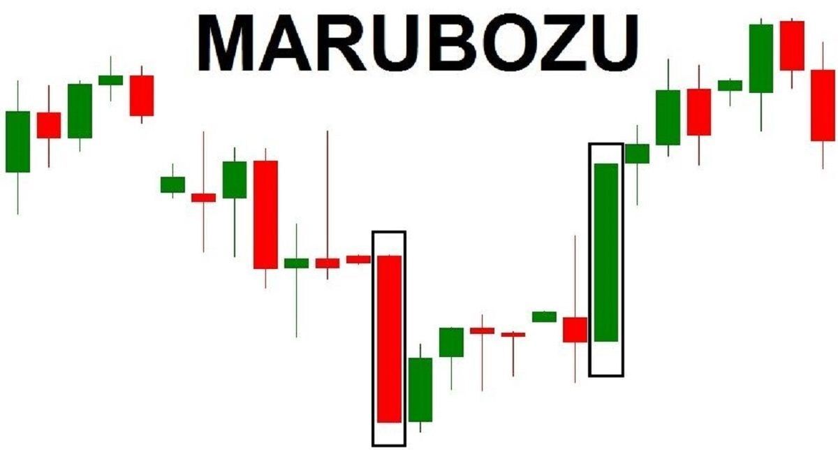 Nến Marubozu là gì? Cách phân biệt và cách thức giao dịch với nến Marubozu