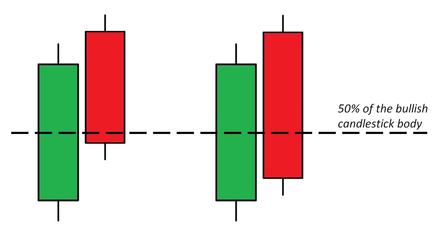 Các mô hình nến Nhật đảo chiều thường gặp khi giao dịch trong thị trường Forex