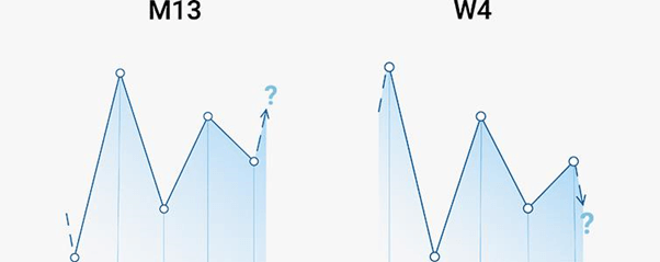 TOP 5 trường phái phân tích kỹ thuật Forex phổ biến nhất