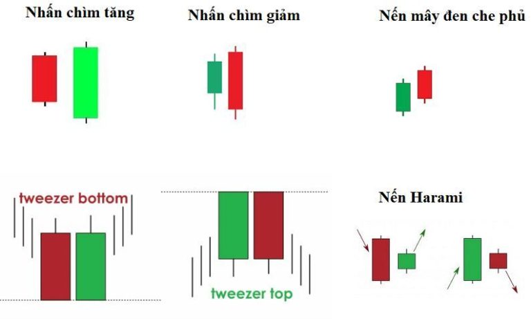 Nến nhật là gì?