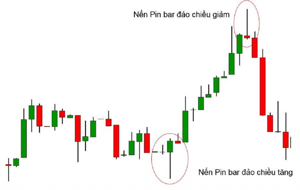 Tại sao pin bar lại lợi hại như vậy