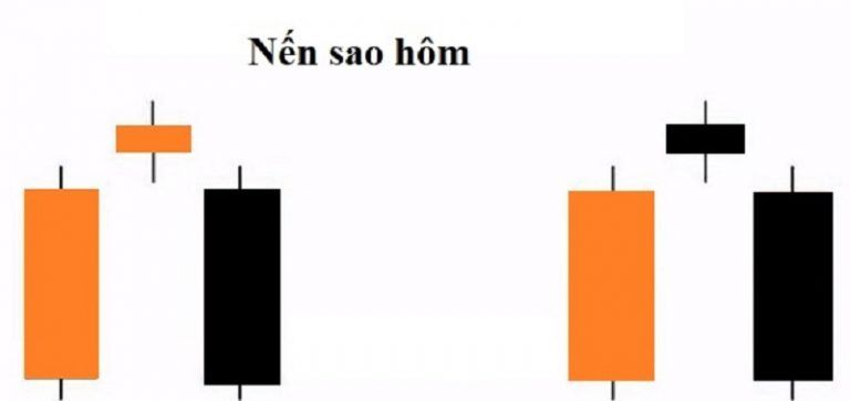 Các mô hình nến Nhật theo số lượng phổ biến trong hoạt động đầu tư