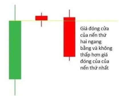 Nến Evening Star là gì? Cách giao dịch với mô hình nến sao hôm