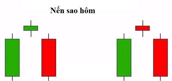 Tổng hợp 16 mô hình nến cơ bản, nến Nhật, nến trong chứng khoán, Forex