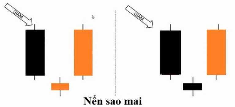 Các mô hình nến Nhật theo số lượng phổ biến trong hoạt động đầu tư