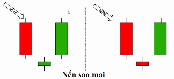 Tổng hợp 16 mô hình nến cơ bản, nến Nhật, nến trong chứng khoán, Forex