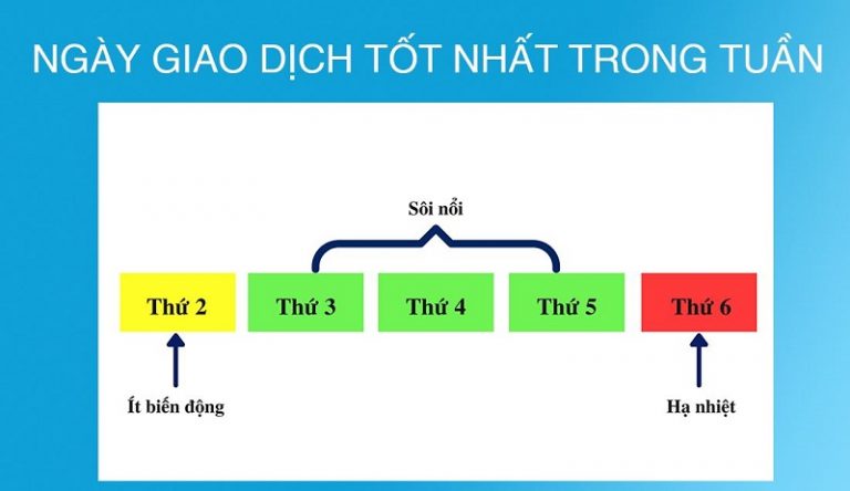 Các phiên giao dịch Forex theo giờ Việt Nam