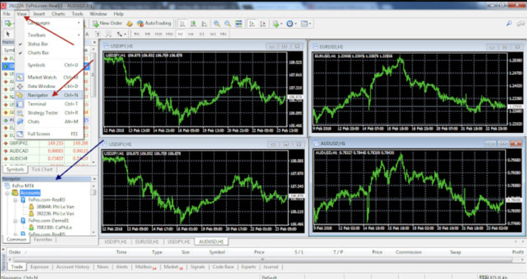 Cách sử dụng MetaTrader 4