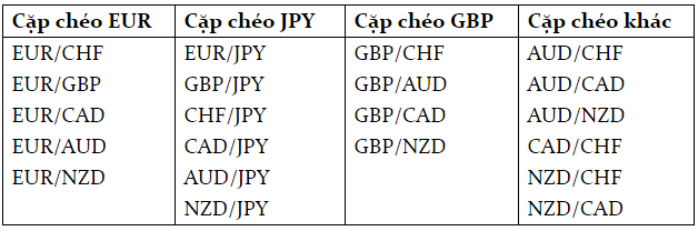 Đâu là những cặp tiền được các nhà đầu tư ưu tiên lựa chọn?