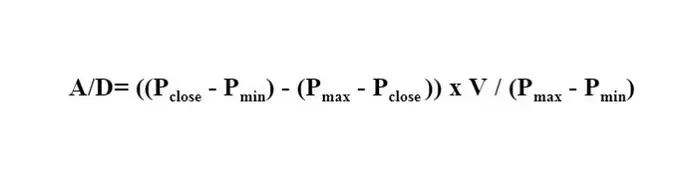 Chỉ báo Accumulation Distribution: Làm chủ dòng tiền lớn trong Forex