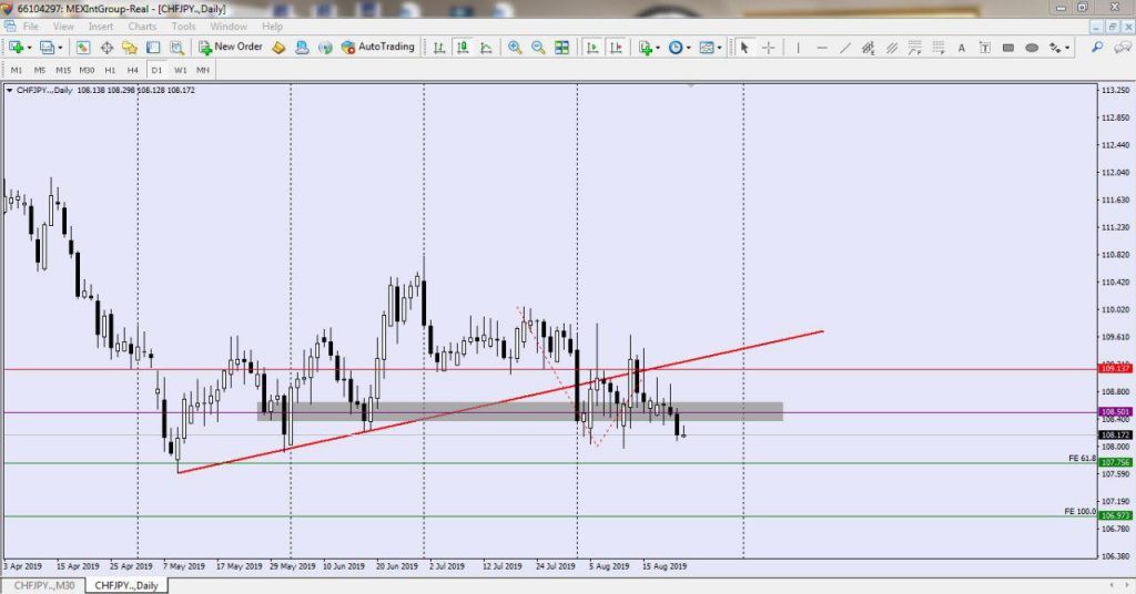 Depth of Market là gì? Cách xem biểu đồ Depth hiệu quả