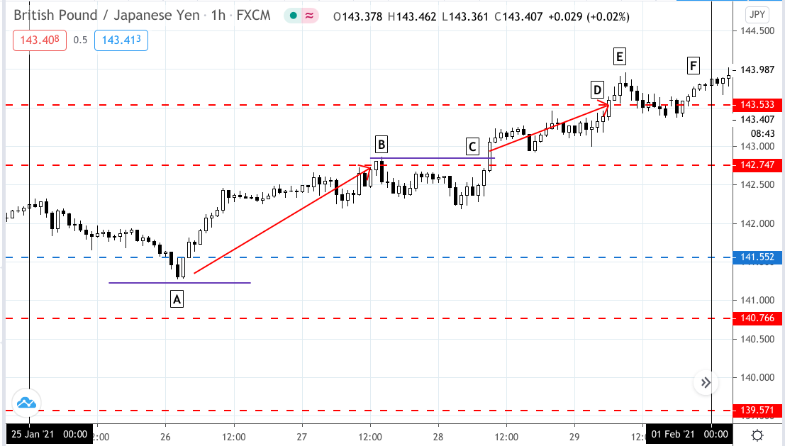 Là day trader mà không hiểu về Pivot Point thì cũng giống như phi công bay mà không đo độ cao vậy!