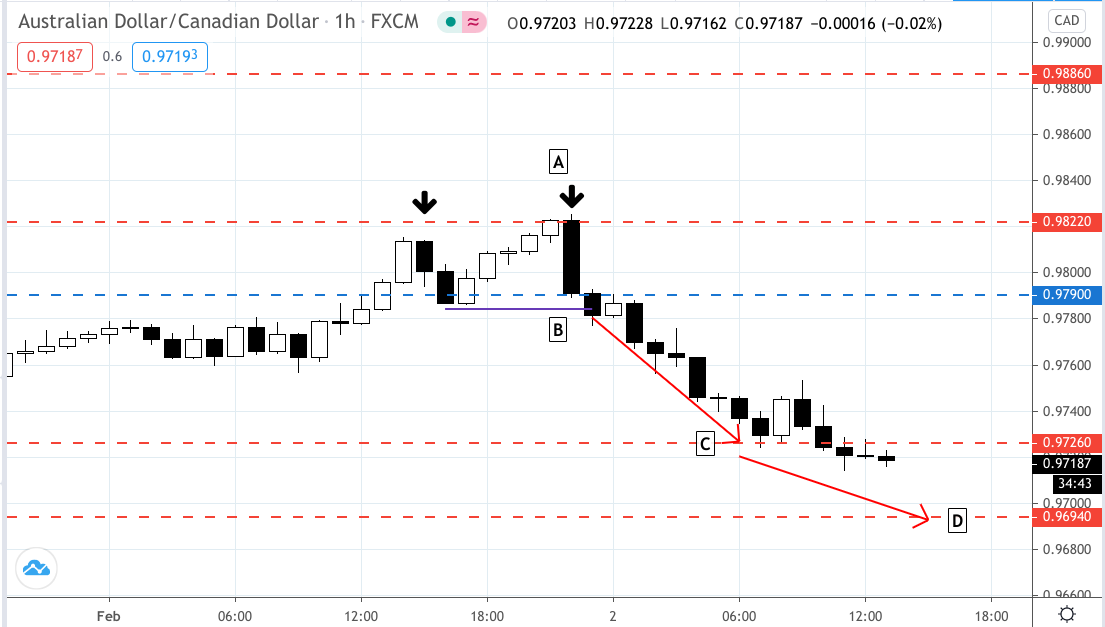 Là day trader mà không hiểu về Pivot Point thì cũng giống như phi công bay mà không đo độ cao vậy!