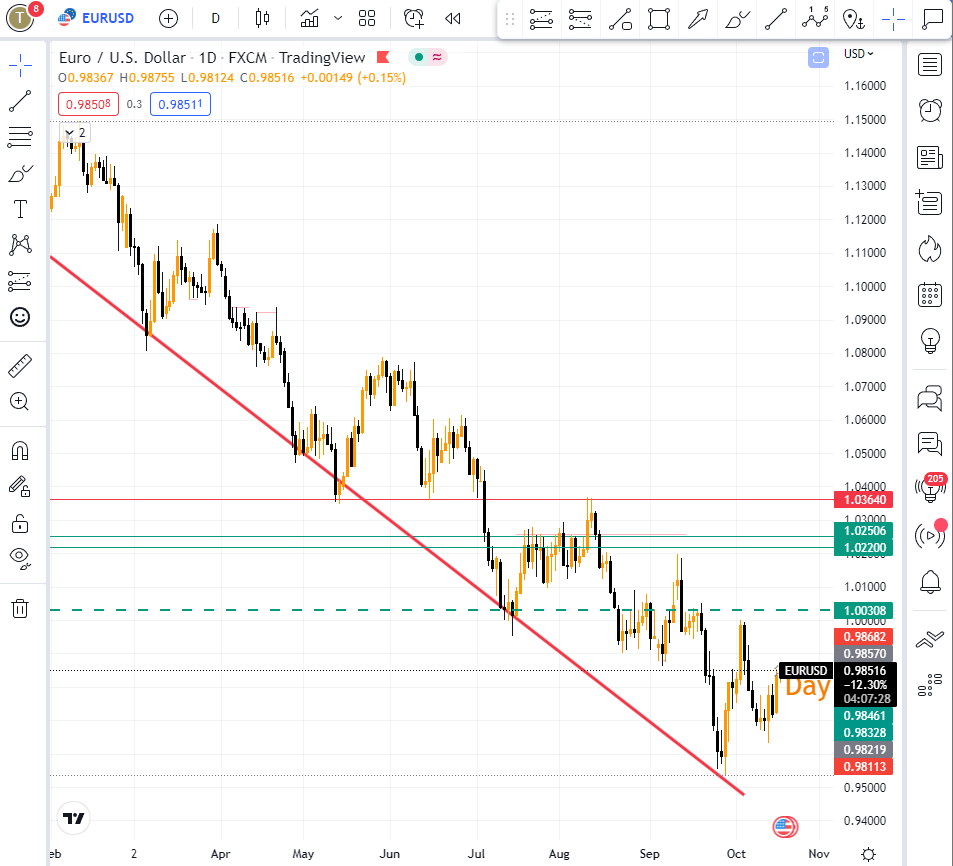 9 phương pháp giao dịch Forex đơn giản và hiệu quả nhất