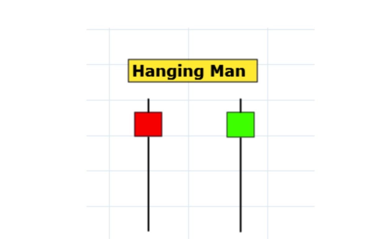 Cách xác định và giao dịch mô hình nến Hammer Bar và Hanging Man