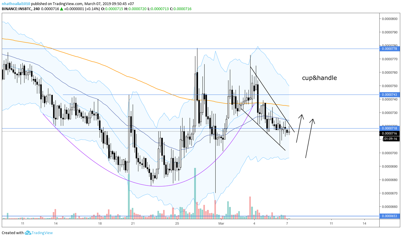 Price Action chuyên sâu - Những khái niệm cơ bản nhất của Price Action - Phần 1, Kỳ 2