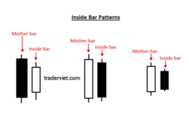 Price Action chuyên sâu - Price Action là gì và nguồn gốc của nó - Phần 1