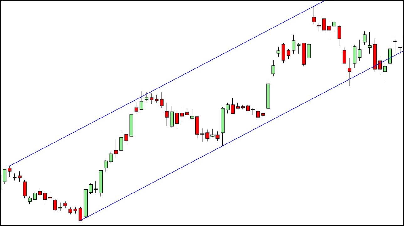 Price Action chuyên sâu - Những khái niệm cơ bản nhất của Price Action - Phần 1, Kỳ 2