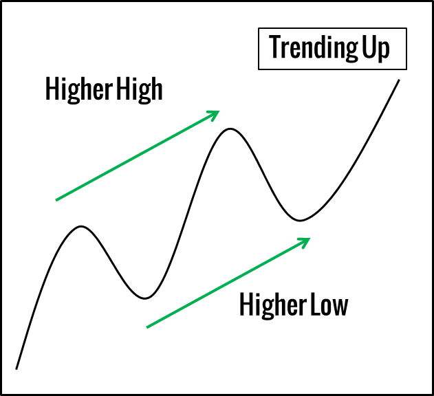 Price Action chuyên sâu - Những khái niệm cơ bản nhất của Price Action - Phần 1, Kỳ 2