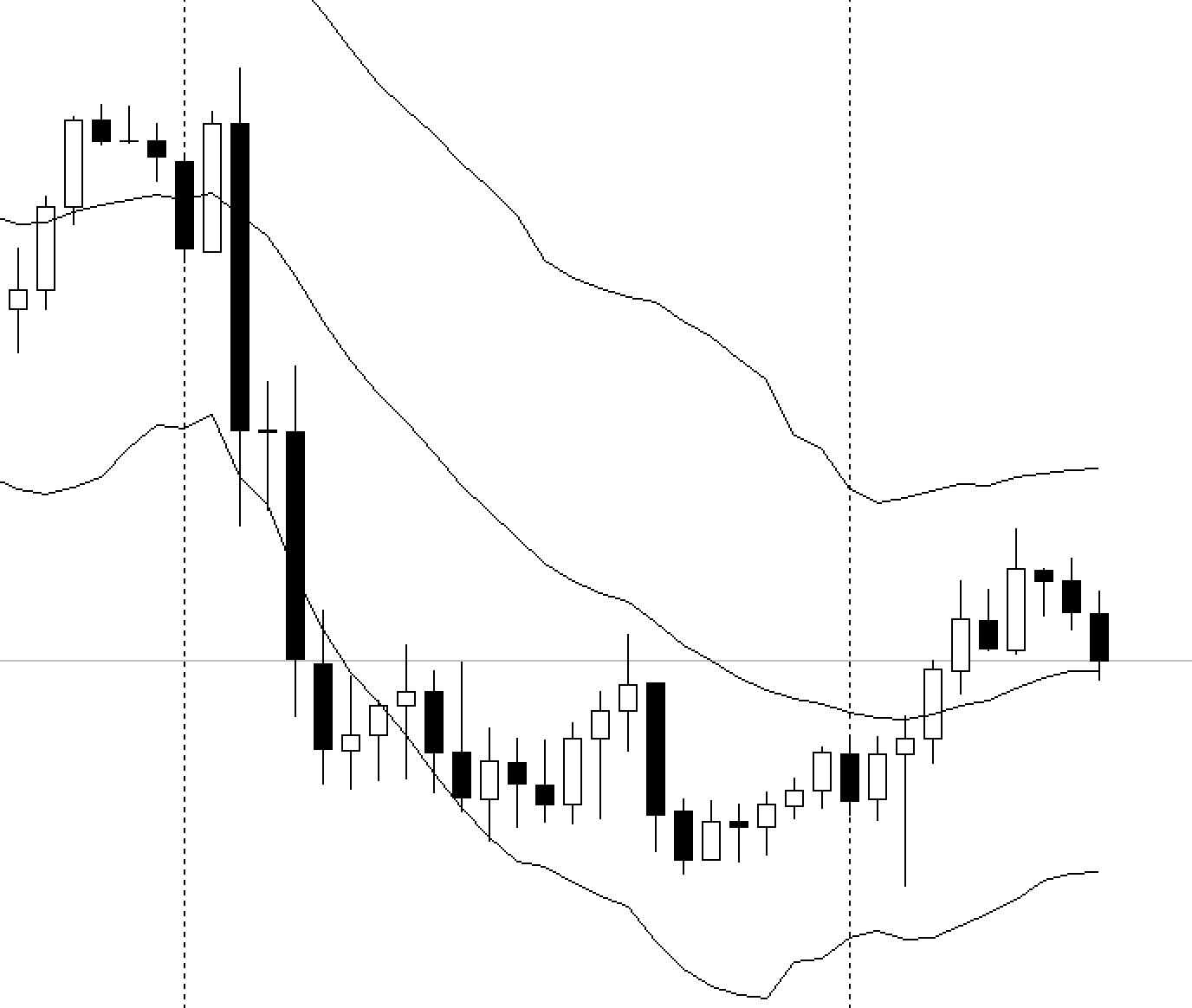 Price Action chuyên sâu - Những khái niệm cơ bản nhất của Price Action - Phần 1, Kỳ 2