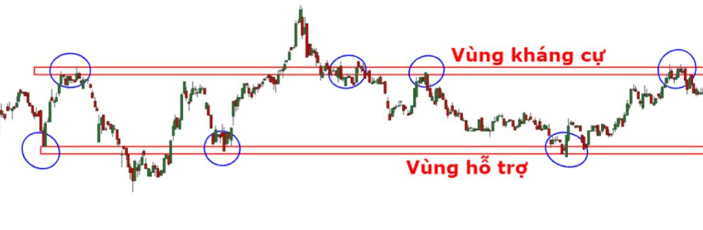 Pullback là gì? 4 Chiến lược giao dịch hiệu quả với Pullback