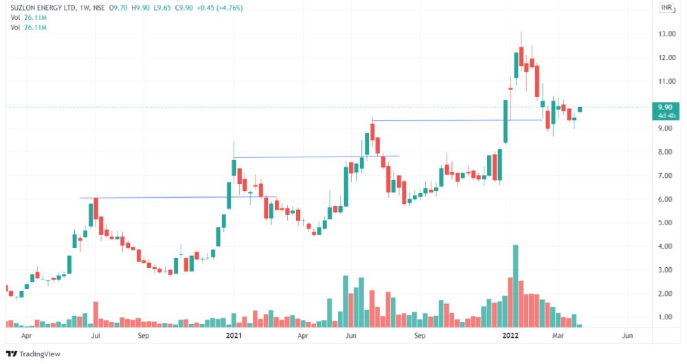 Pullback là gì? 4 Chiến lược giao dịch hiệu quả với Pullback