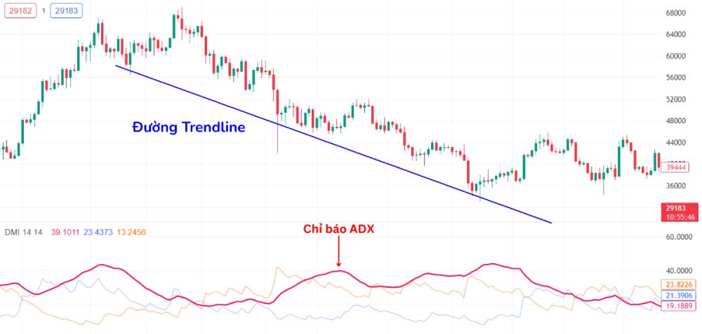 Pullback là gì? 4 Chiến lược giao dịch hiệu quả với Pullback