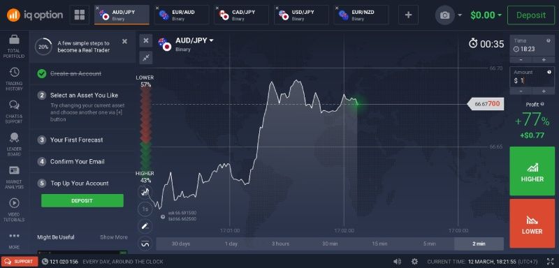 Kinh nghiệm đầu tư Forex hiệu quả cho người mới bắt đầu