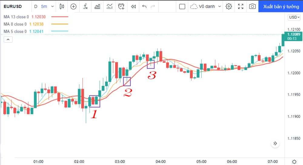 3 Chiến lược Scalping hiệu quả cho trader