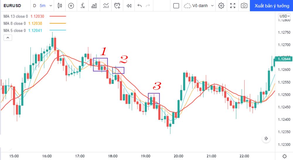 3 Chiến lược Scalping hiệu quả cho trader