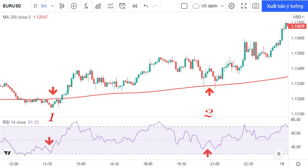 3 Chiến lược Scalping hiệu quả cho trader