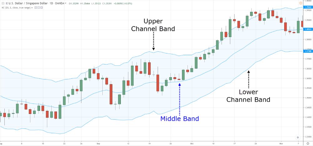 3 Chiến lược Scalping hiệu quả cho trader