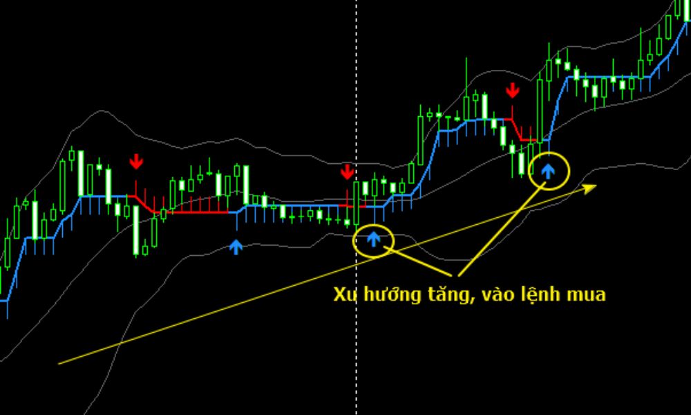 Scalping vàng là gì? Phương pháp Scalping vàng hiệu quả