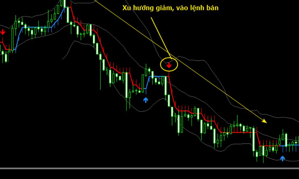 Scalping vàng là gì? Phương pháp Scalping vàng hiệu quả