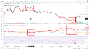 Chỉ báo ADX là gì? Vai trò trong đầu tư chứng khoán - Mở Tài Khoản Chứng Khoán VPS