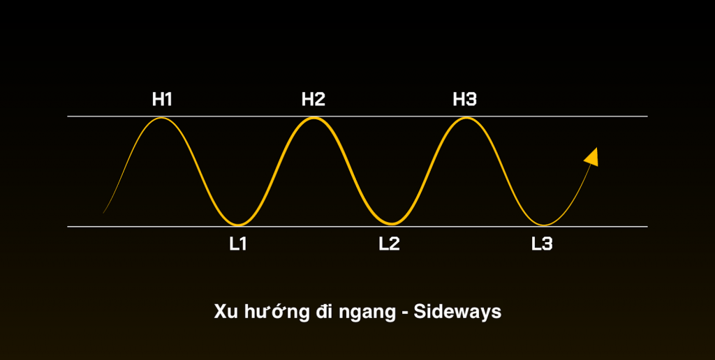 Sideway là gì?