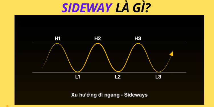 Sideway là gì? 2 chiến lược giao dịch khi thị trường sideway