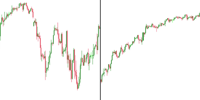 Stop loss đã trở thành công cụ bị Trader lạm dụng nhiều nhất và khiến cho Trader gặp thất bại