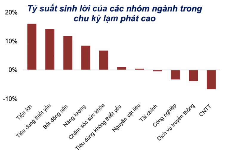 Suy thoái kinh tế nên đầu tư gì an toàn? Có nên giữ tiền mặt?